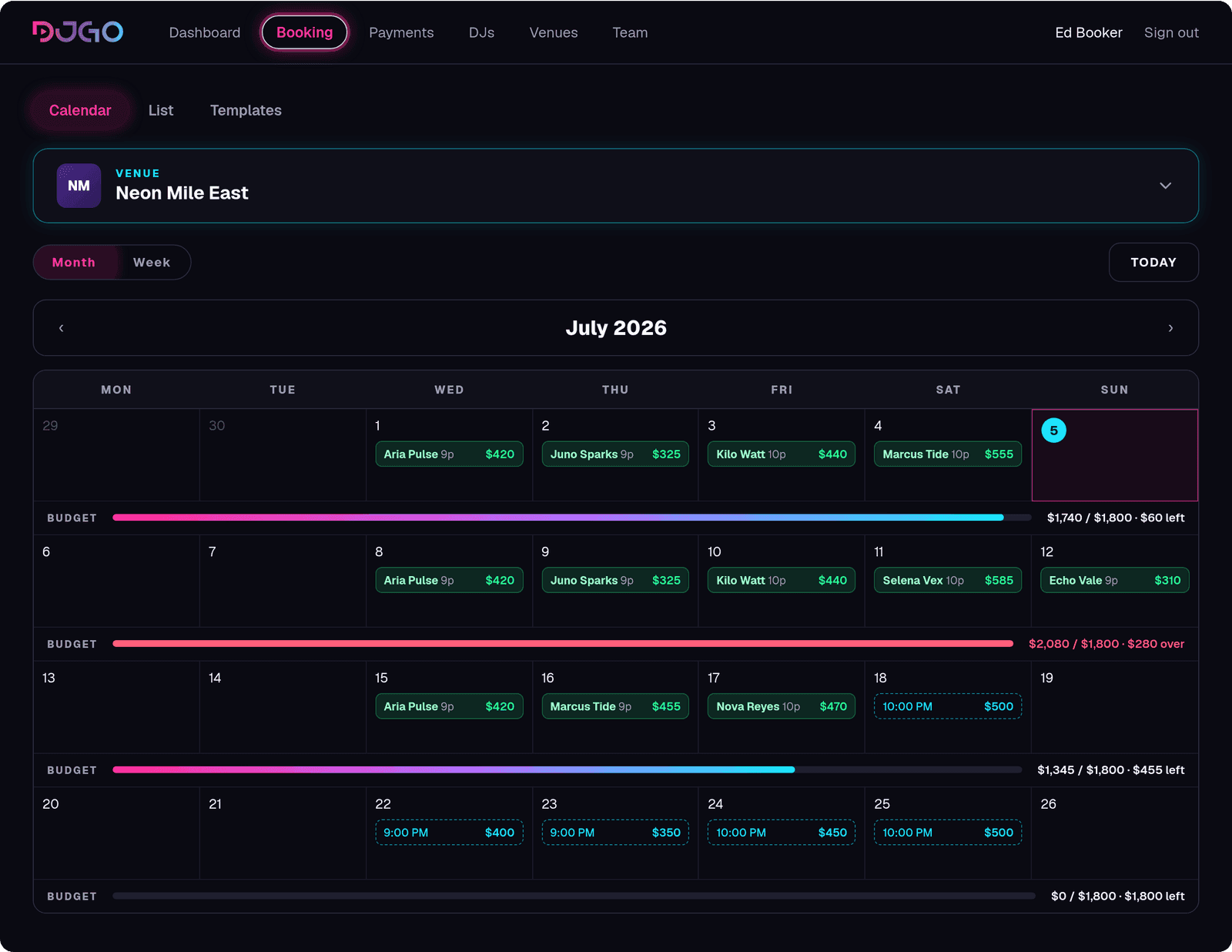 Every venue’s DJ lineup for the month in one DJGO calendar, with weekly budget bars